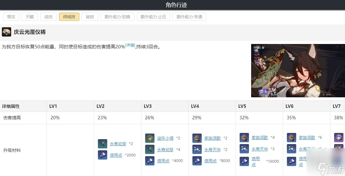 崩坏星穹铁道停云遗器词条光锥推荐 停云晋阶技能材料介绍