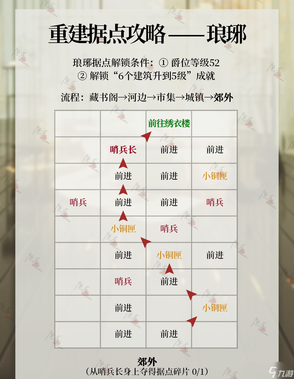 《代號鳶》瑯琊據(jù)點重建攻略