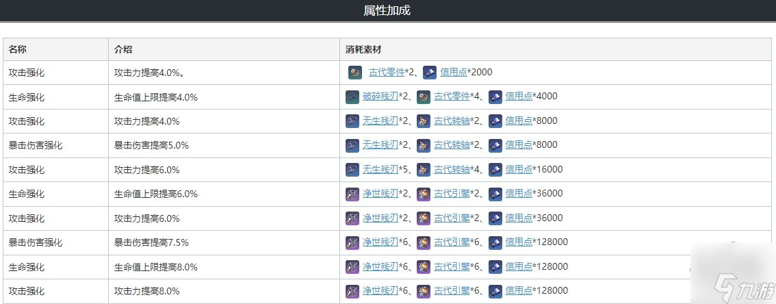 崩坏星穹铁道虎克遗器词缀光锥搭配攻略 虎克晋阶天赋材料一览