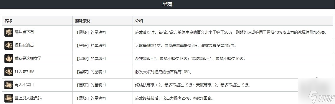 崩壞星穹鐵道黑塔光錐遺器詞條搭配攻略 黑塔強化材料