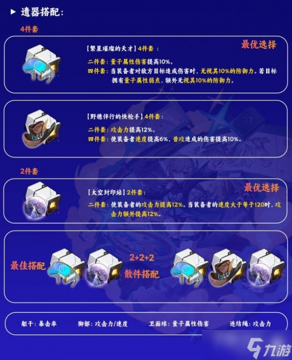 《崩壞星穹鐵道》青雀遺器搭配