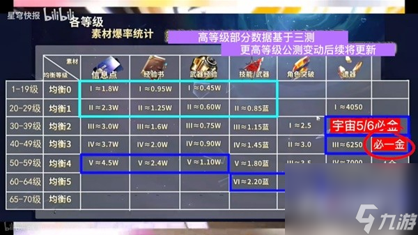 《崩壞星穹鐵道》囤體力收益分析