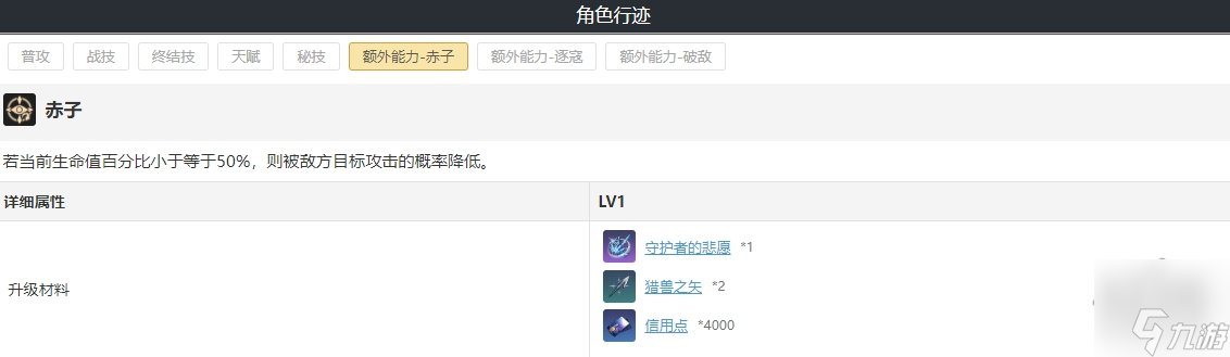 崩坏星穹铁道素裳强化材料一览 素裳遗器光锥搭配攻略