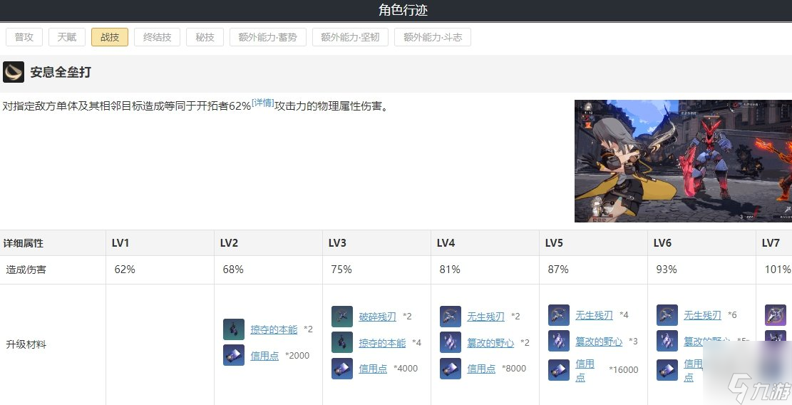 崩坏星穹铁道物主遗器配队攻略 开拓者毁灭强化材料一览