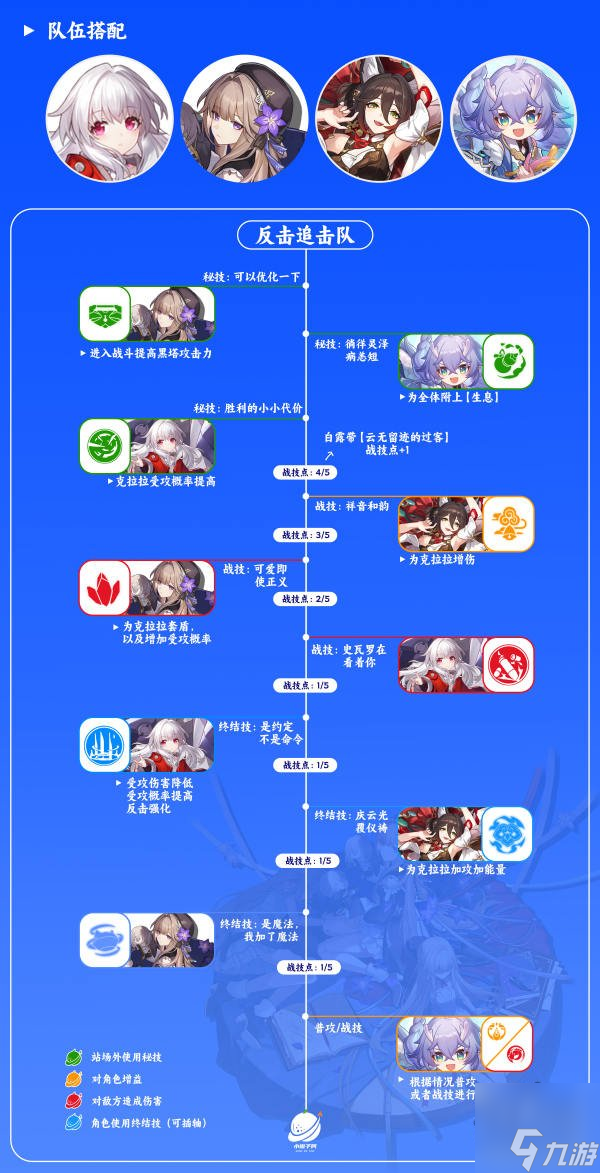 崩壞星穹鐵道黑塔光錐遺器詞條搭配攻略 黑塔強化材料