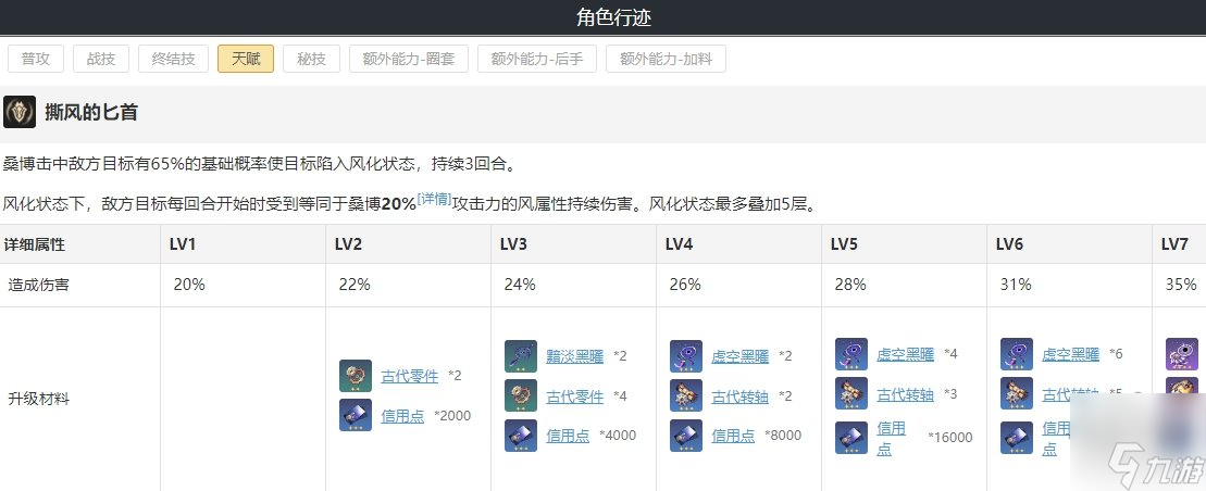 崩坏星穹铁道桑博遗器光锥选择攻略 桑博所需强化材料介绍