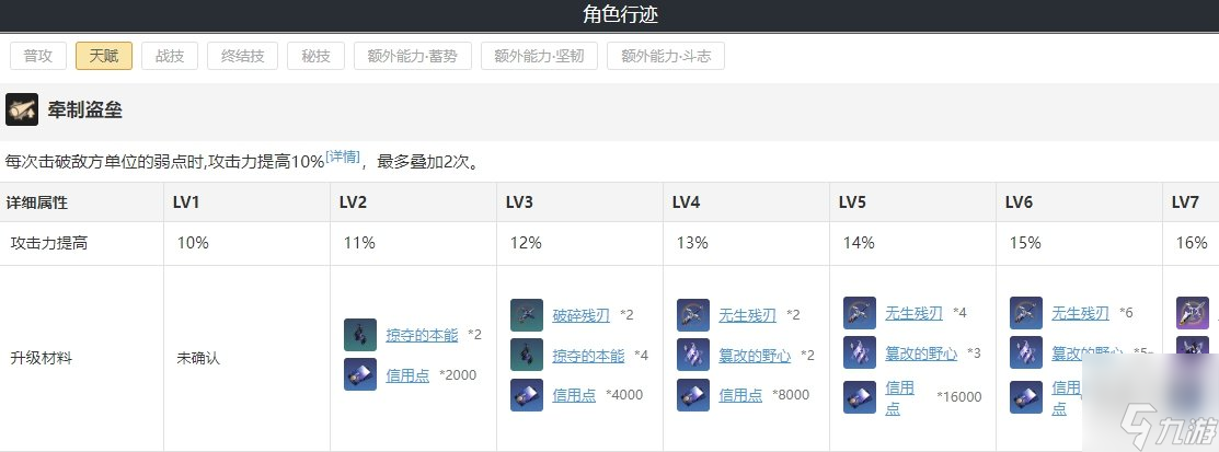崩坏星穹铁道物主遗器配队攻略 开拓者毁灭强化材料一览