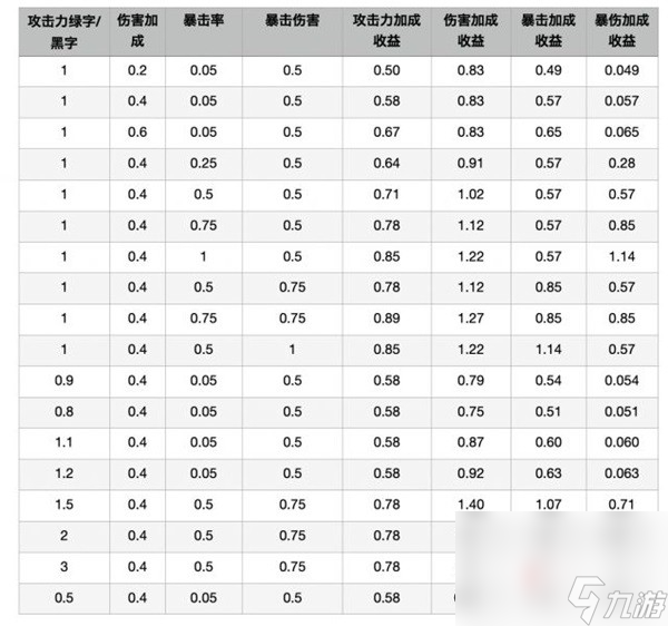 《崩坏星穹铁道》伤害计算公式解析