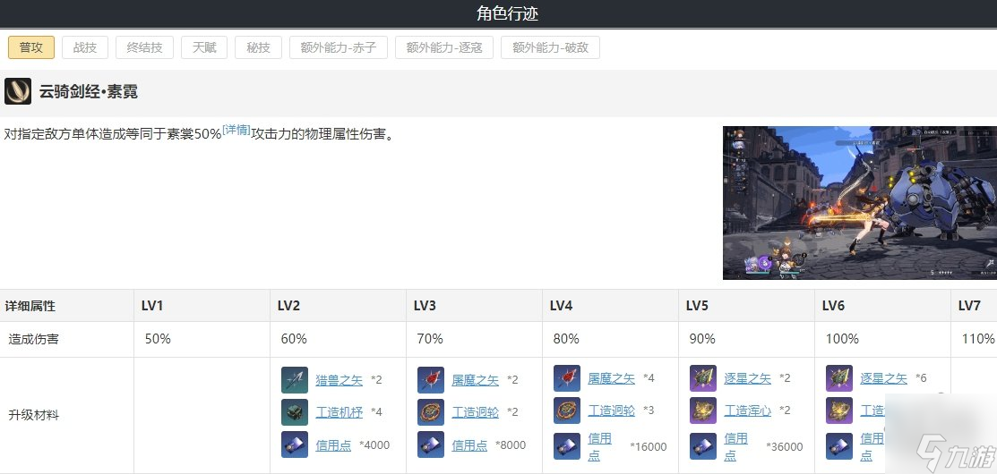 崩坏星穹铁道素裳强化材料一览 素裳遗器光锥搭配攻略