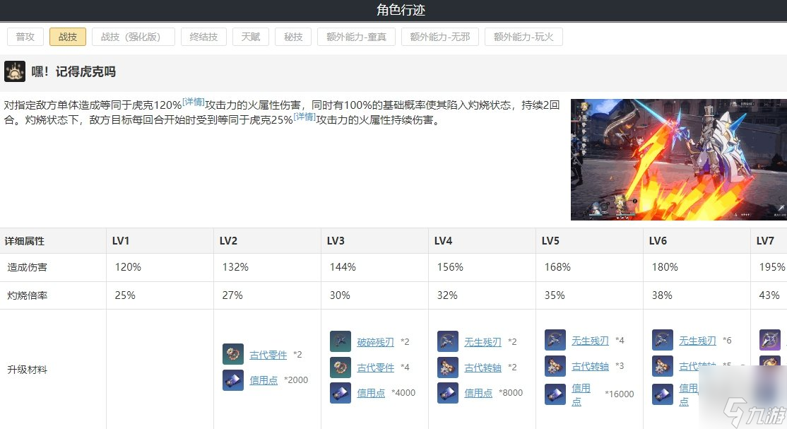 崩坏星穹铁道虎克遗器词缀光锥搭配攻略 虎克晋阶天赋材料一览