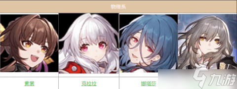 崩坏星穹铁道角色大全 人物图鉴汇总一览