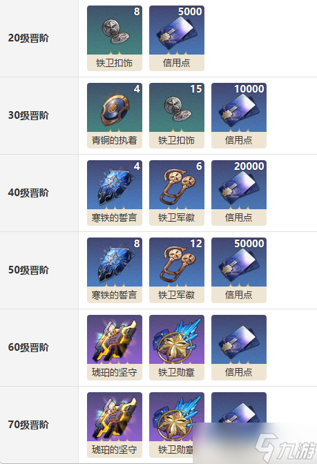 《崩坏星穹铁道》【致胜的瞬间】光锥适配分析