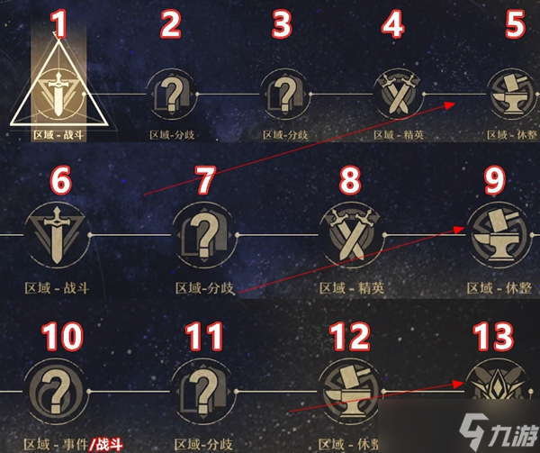 崩坏星穹铁道模拟宇宙怎么打-崩坏星穹铁道模拟宇宙玩法攻略