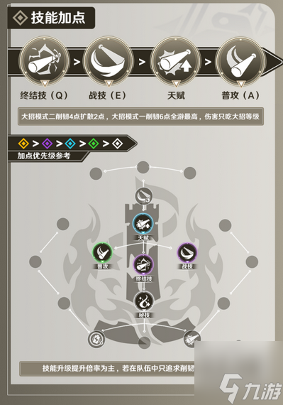 崩坏星穹铁道物主遗器配队攻略 开拓者毁灭强化材料一览