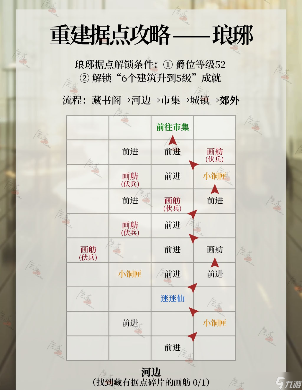 《代號鳶》瑯琊據(jù)點重建攻略