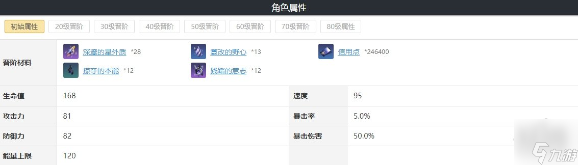 崩坏星穹铁道火主遗器光锥搭配 开拓者存护配队及所需材料