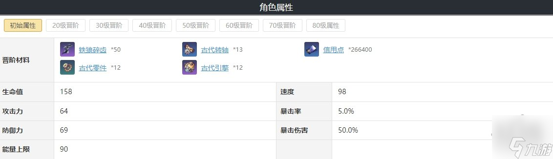 崩坏星穹铁道娜塔莎遗器套装词条怎么选 娜塔莎光锥搭配及所需材料
