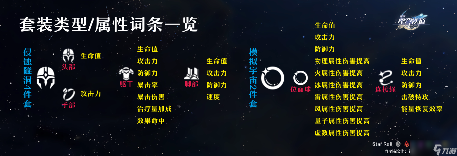 《崩壞星穹鐵道》遺器玩法全面分析 遺器圖鑒分類及詞條搭配指南