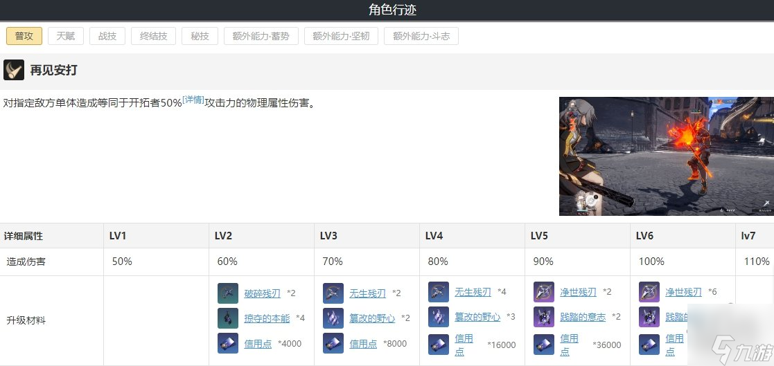 崩坏星穹铁道物主遗器配队攻略 开拓者毁灭强化材料一览