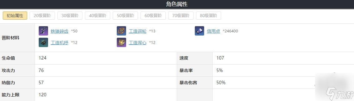 崩坏星穹铁道素裳强化材料一览 素裳遗器光锥搭配攻略
