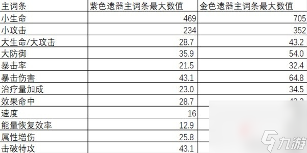 《崩坏星穹铁道》希儿遗器选择指南
