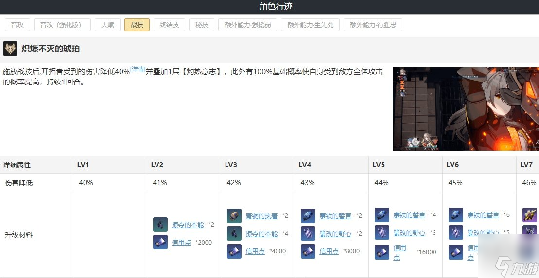 崩坏星穹铁道火主遗器光锥搭配 开拓者存护配队及所需材料