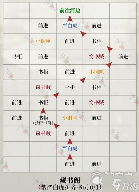《代号鸢》琅琊据点重建攻略分享
