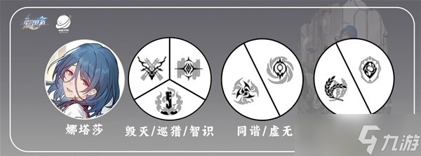 崩坏星穹铁道娜塔莎光锥及遗器推荐分享