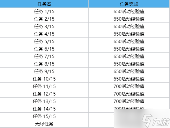 《英雄联盟》2023墨之影事件通行证任务攻略