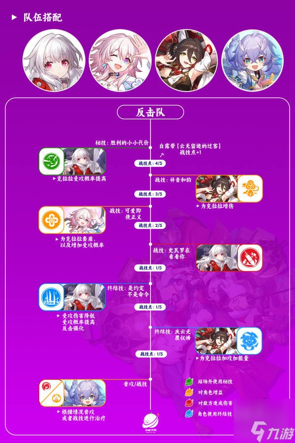 崩坏星穹铁道停云遗器词条光锥推荐 停云晋阶技能材料介绍