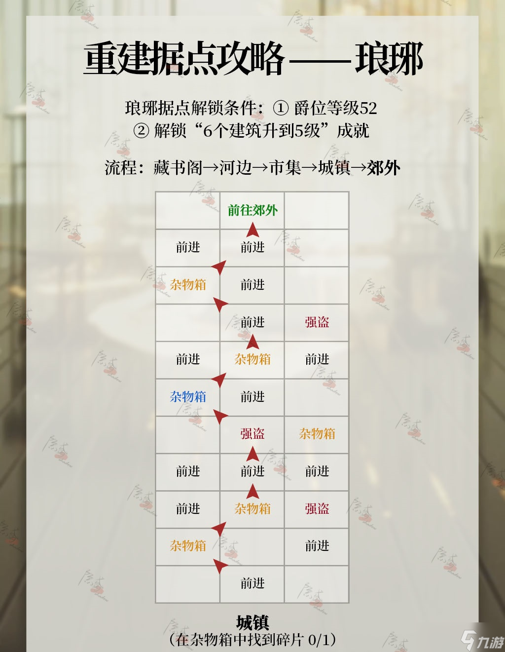 《代号鸢》琅琊据点重建攻略