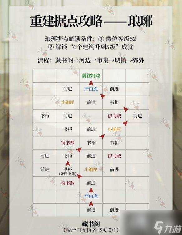 代号鸢琅琊据点怎么重建