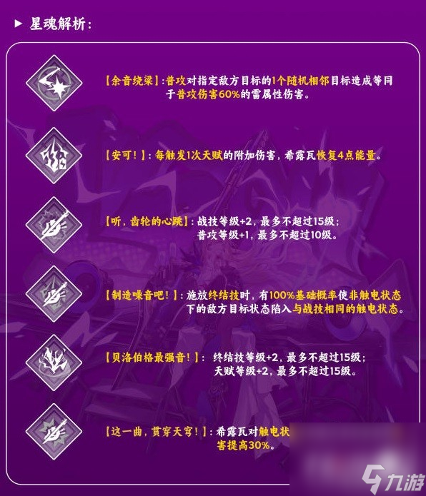 《崩坏星穹铁道》希露瓦一图流培养攻略