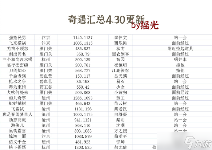 逆水寒手游江湖奇遇攻略 全奇遇触发攻略一览