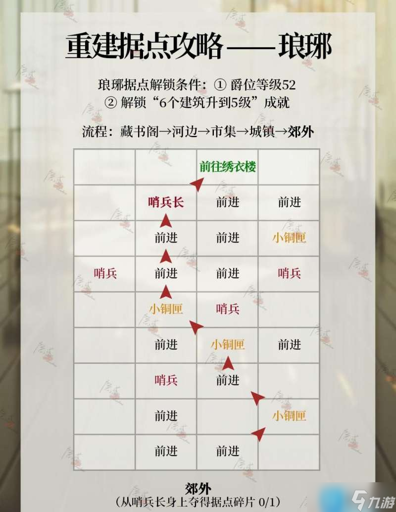 代號(hào)鳶瑯琊據(jù)點(diǎn)如何重建-瑯琊據(jù)點(diǎn)重建方法