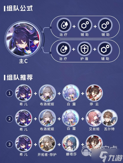 崩坏星穹铁道毕业遗器选择推荐