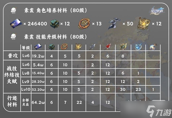 《崩壞星穹鐵道》素裳技能解析及配裝推薦一覽