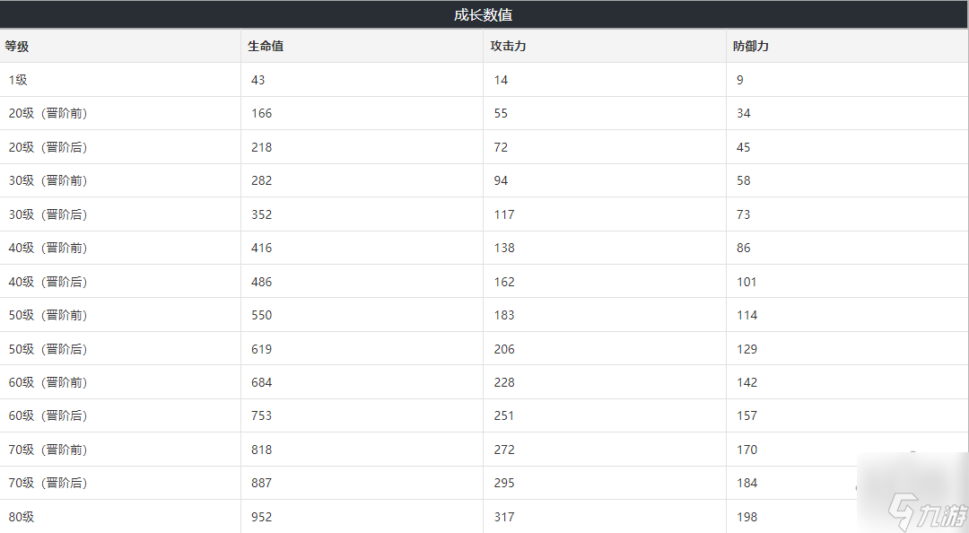 崩坏星穹铁道嘉果光锥介绍 嘉果80级属性图鉴