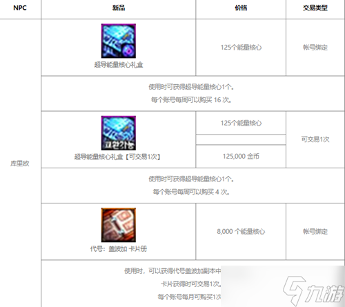 dnf代号盖波加每周奖励次数介绍