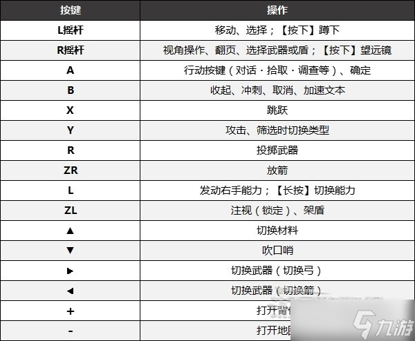 塞尔达传说王国之泪按键介绍