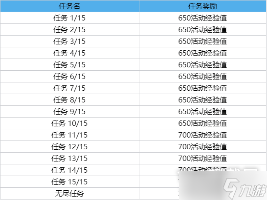 《英雄联盟》2023墨之影事件通行证任务怎么做