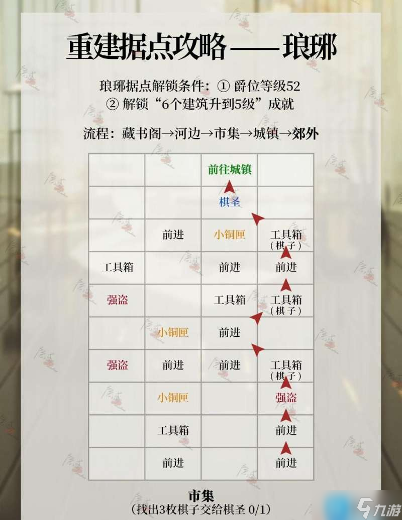 代号鸢琅琊据点如何重建-琅琊据点重建方法