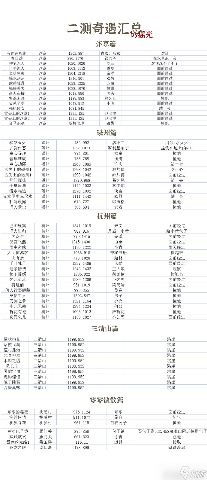 逆水寒手游江湖奇遇攻略 全奇遇触发攻略一览