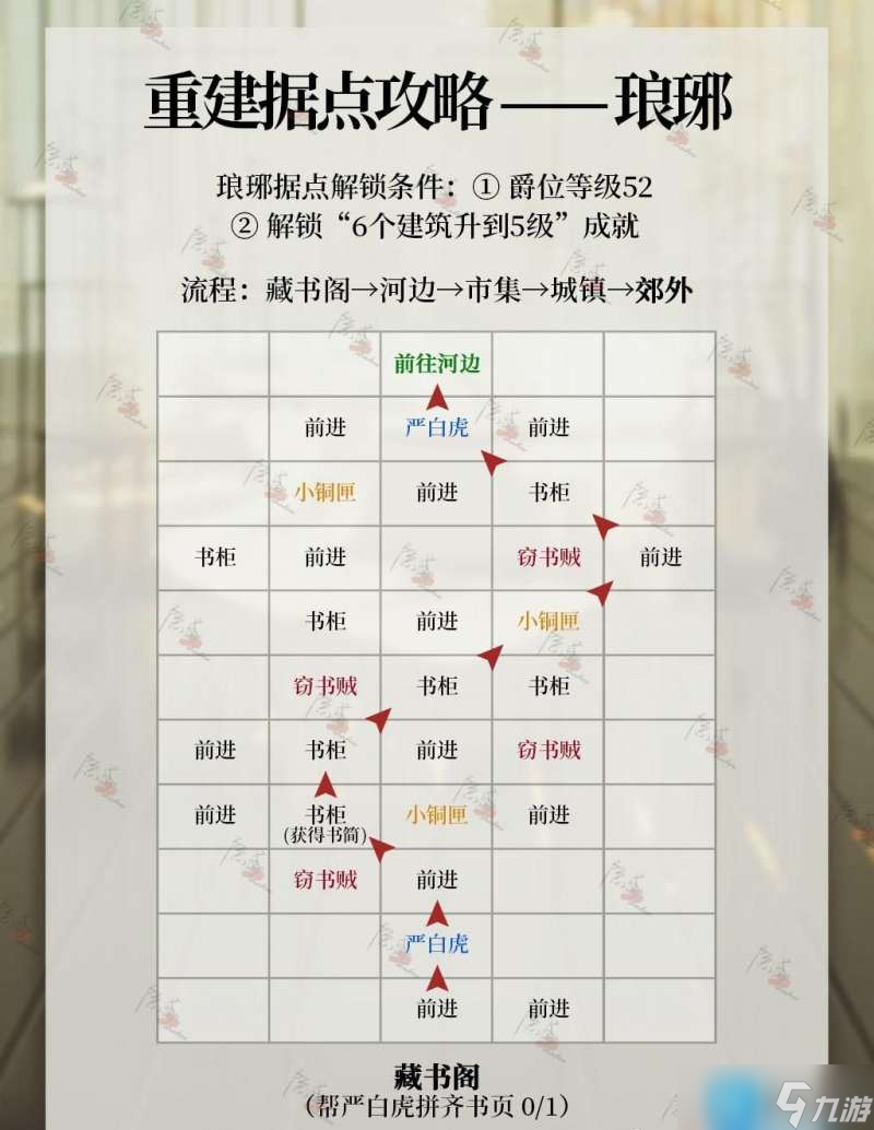 代号鸢琅琊据点如何重建-琅琊据点重建方法