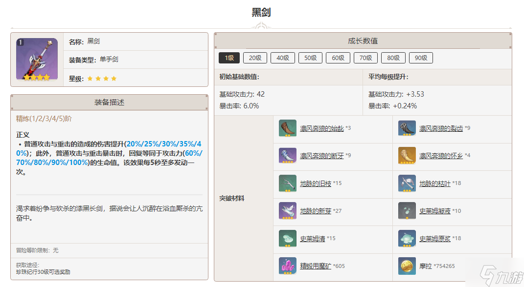 原神黑剑突破材料一览
