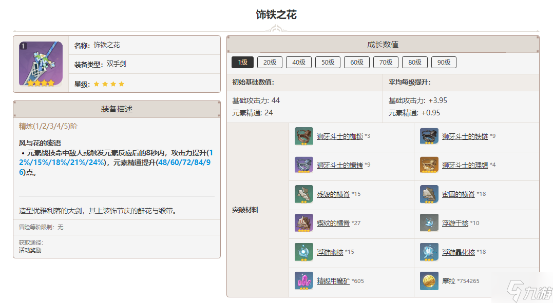 原神饰铁之花突破材料一览