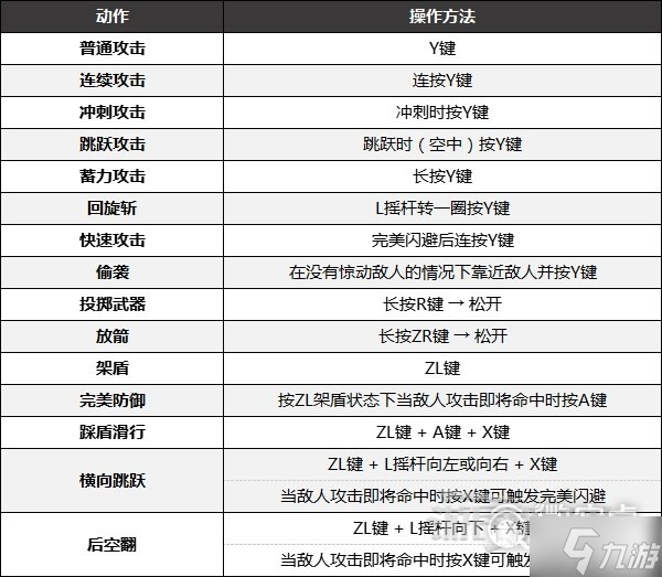 《塞尔达传说王国之泪》按键操作说明