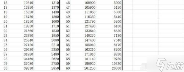 崩壞星穹鐵道40級(jí)升到65級(jí)需要多少經(jīng)驗(yàn)