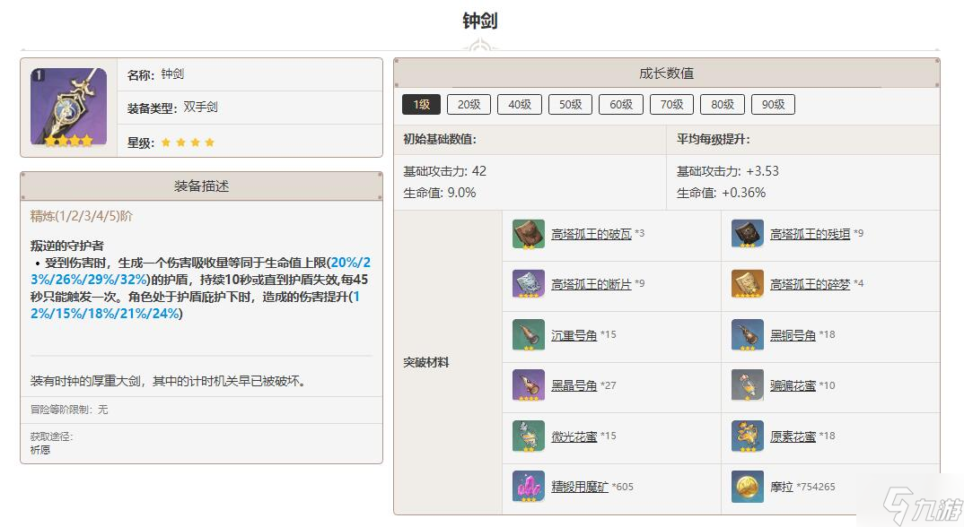 原神钟剑突破材料一览