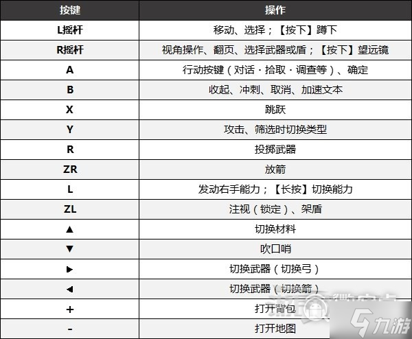 《塞尔达传说王国之泪》按键操作说明